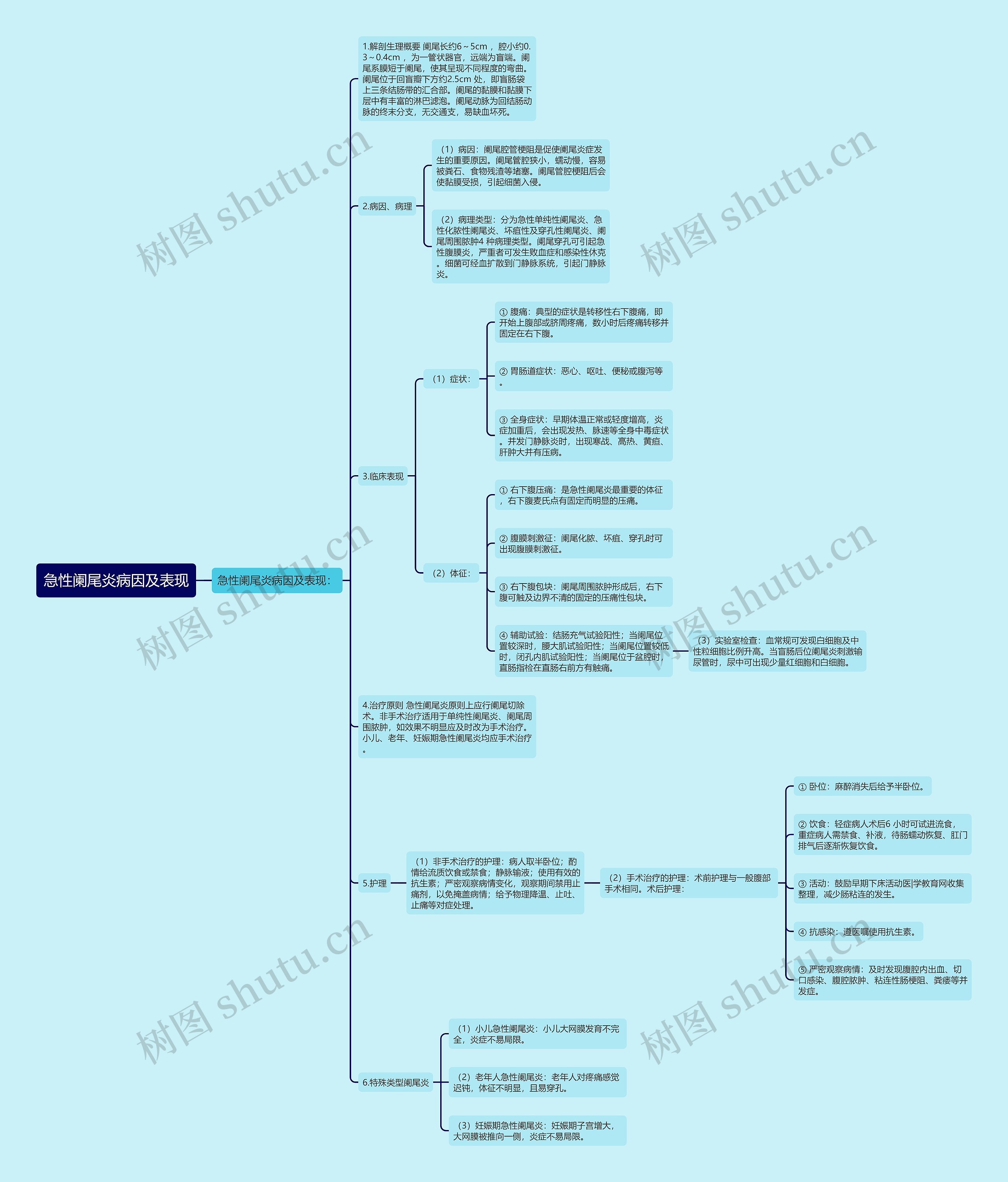 急性阑尾炎病因及表现 急性阑尾炎病因及表现