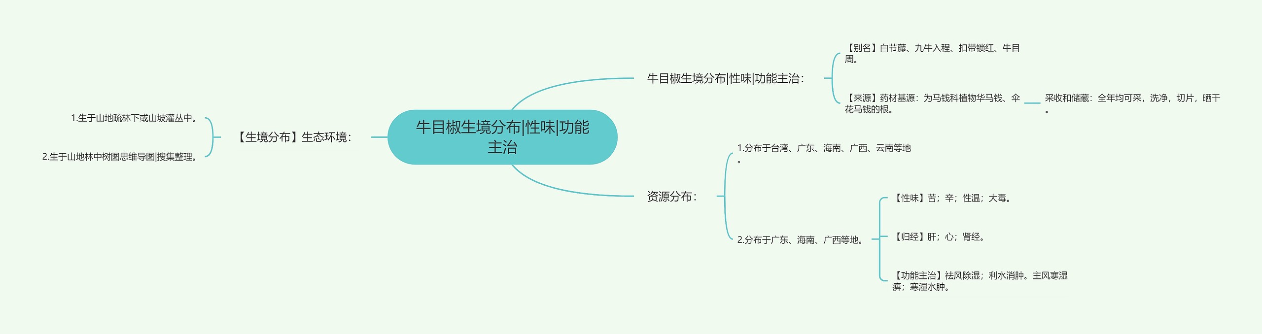 牛目椒生境分布|性味|功能主治