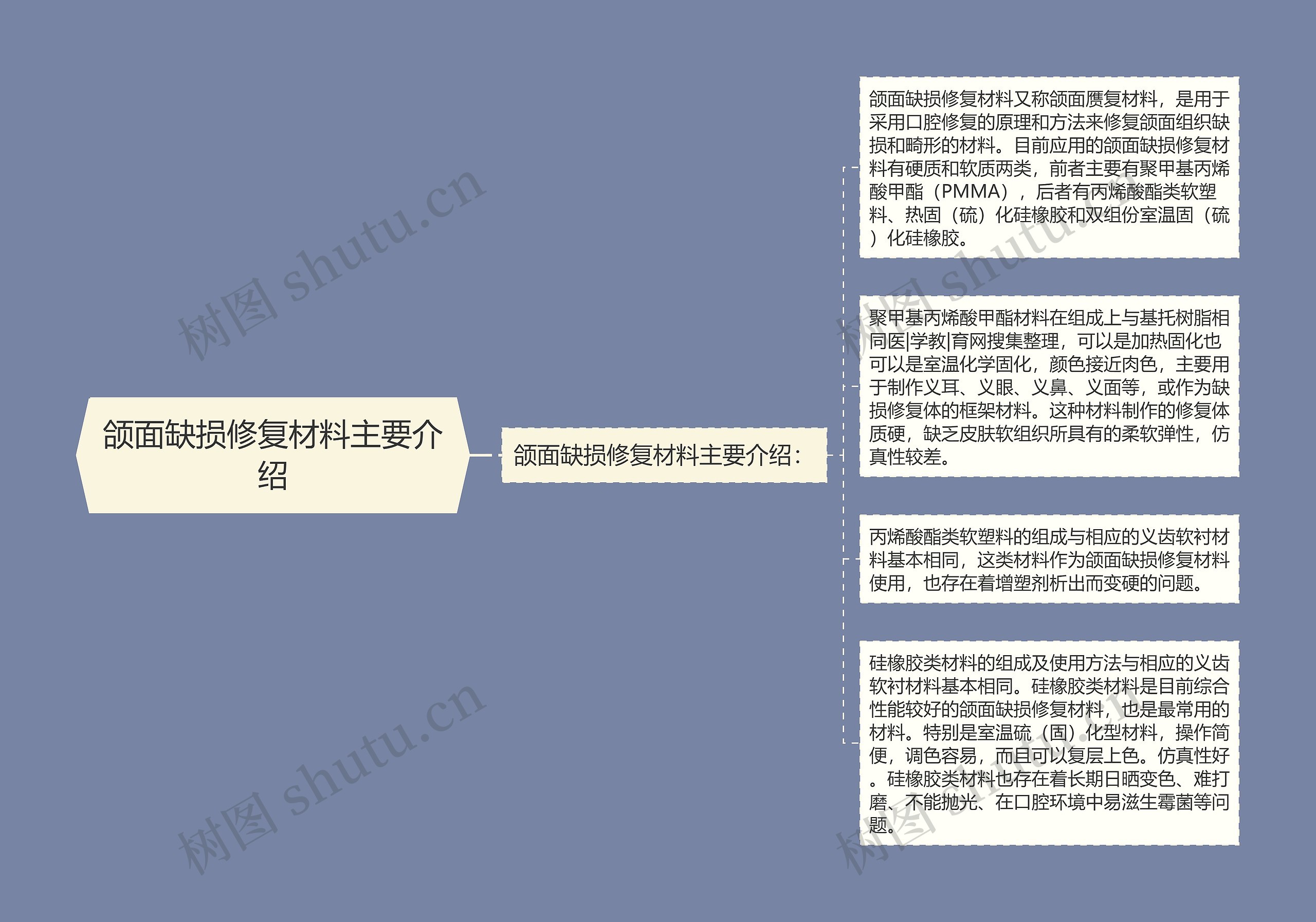 颌面缺损修复材料主要介绍 颌面缺损修复材料主要介绍