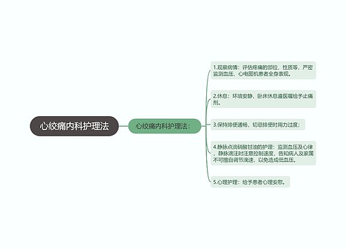 心绞痛内科护理法