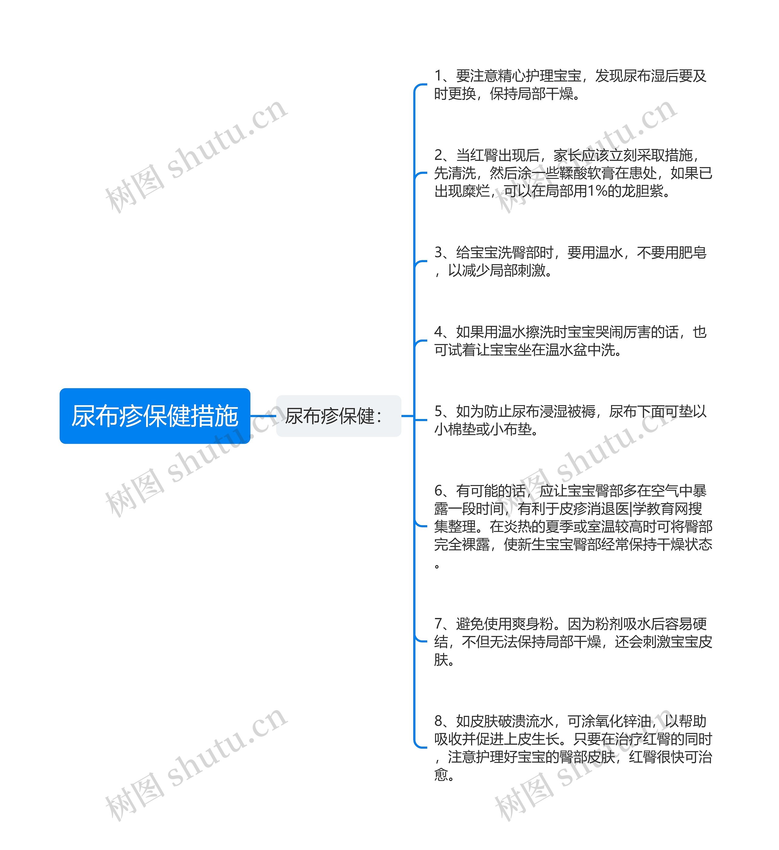 尿布疹保健措施