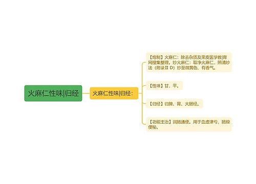 火麻仁性味|归经