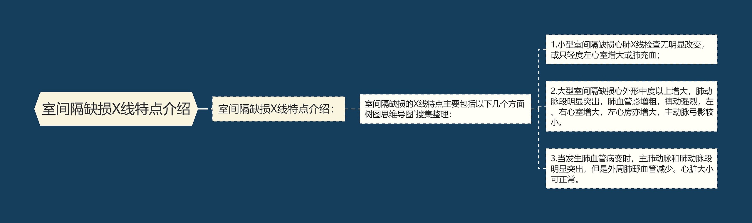 室间隔缺损X线特点介绍