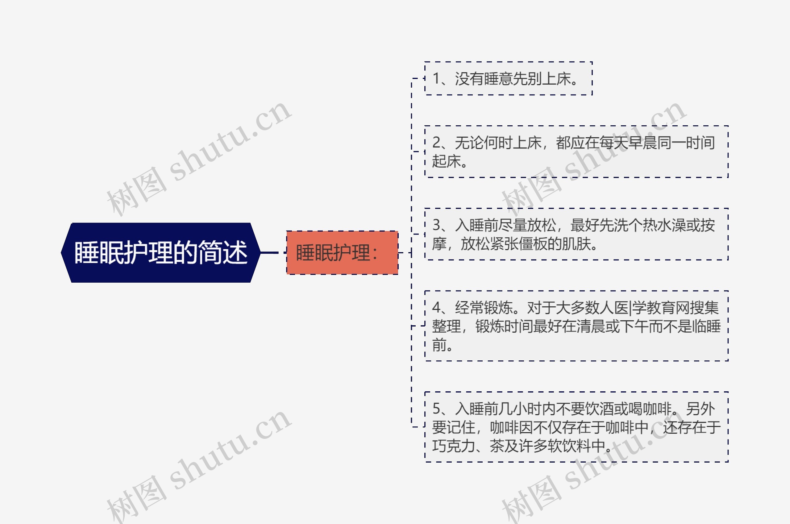 睡眠护理的简述