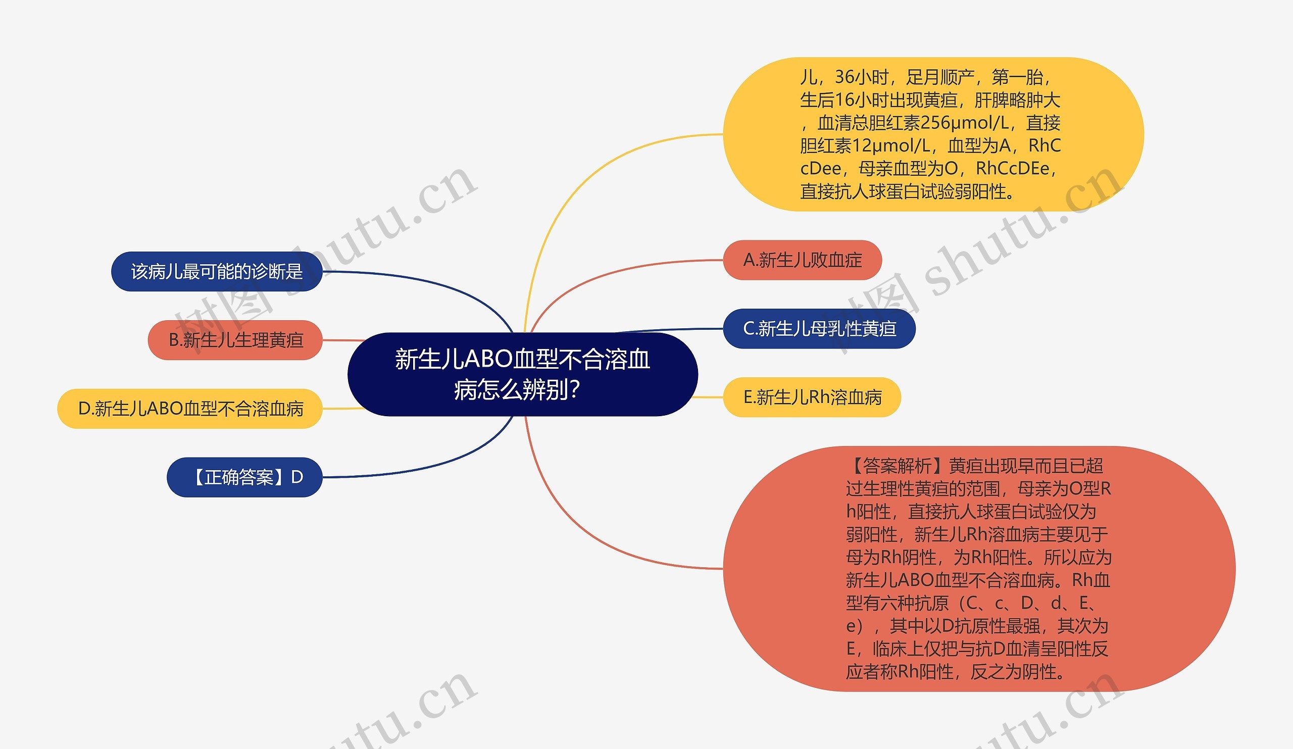 新生儿ABO血型不合溶血病怎么辨别？