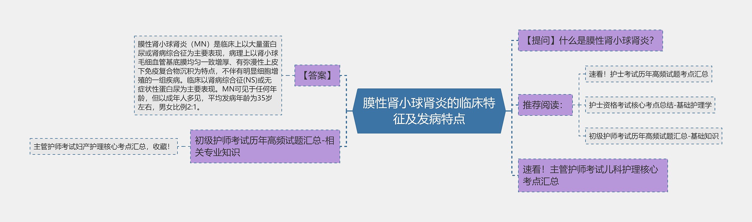 膜性肾小球肾炎的临床特征及发病特点