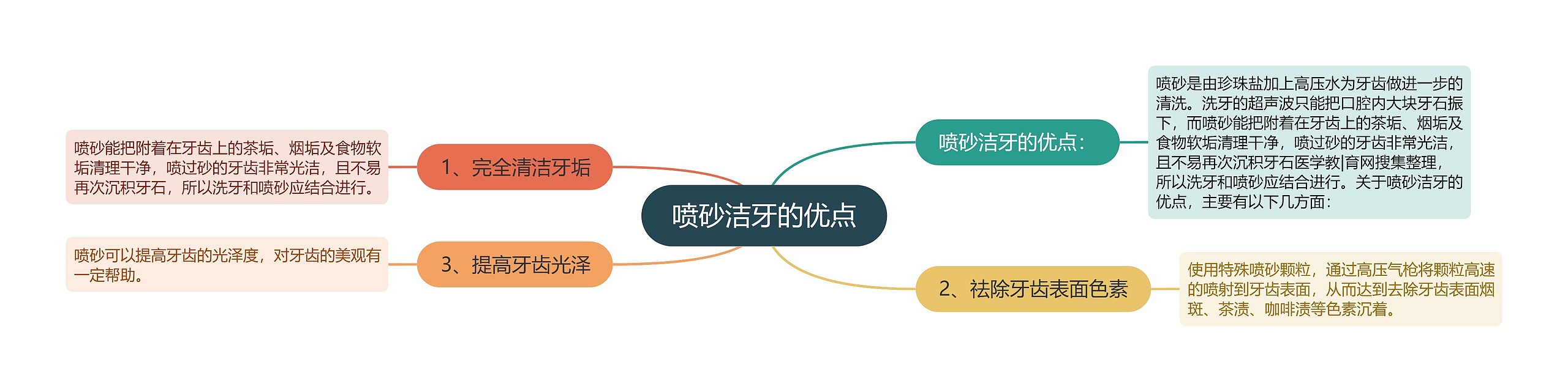 喷砂洁牙的优点