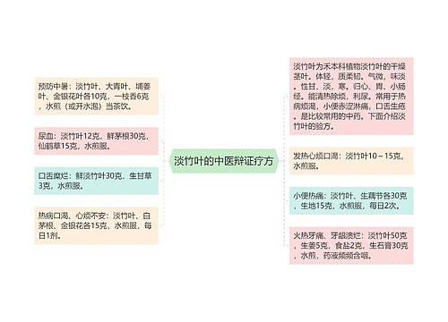 淡竹叶的中医辩证疗方