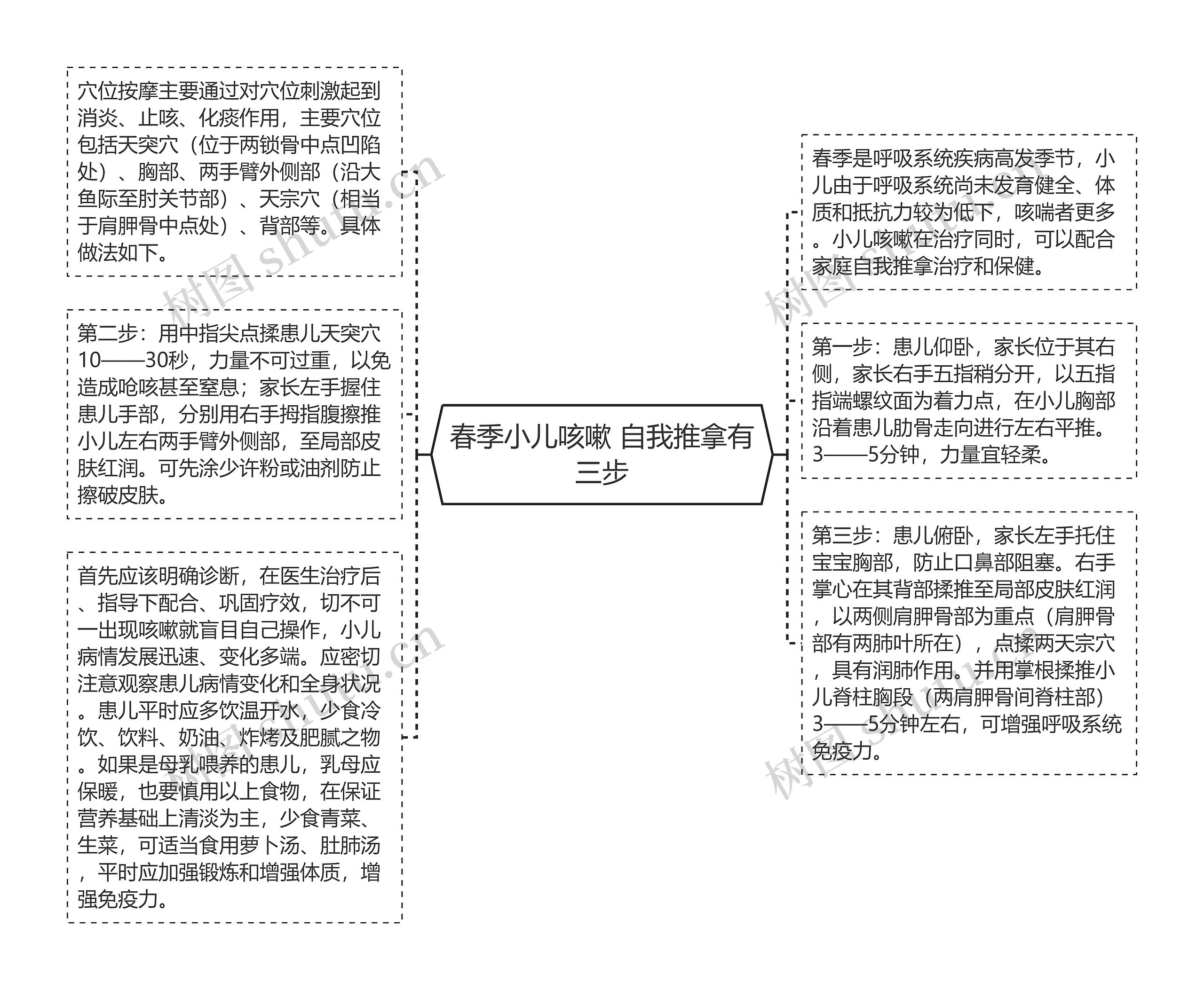 春季小儿咳嗽 自我推拿有三步