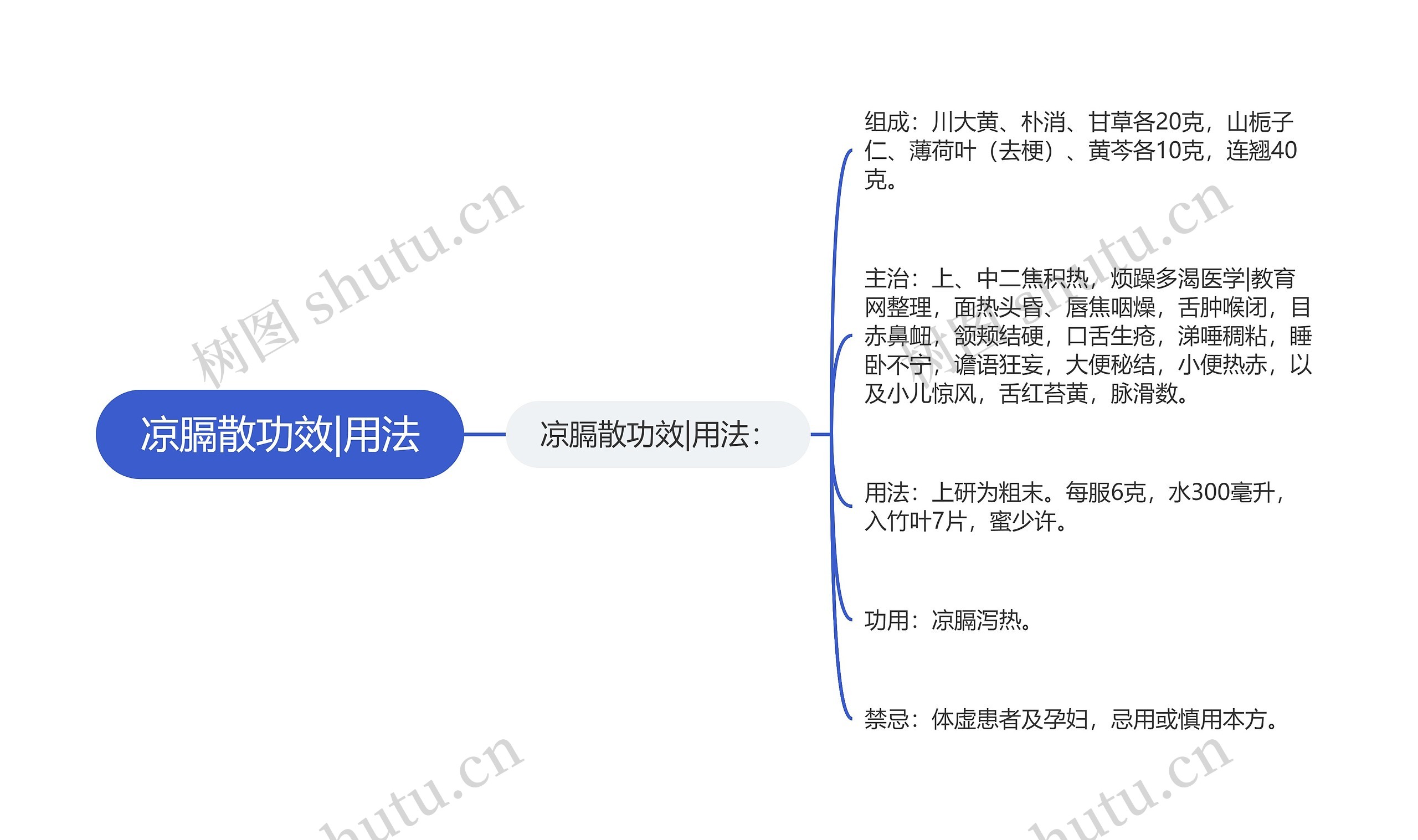 凉膈散功效|用法