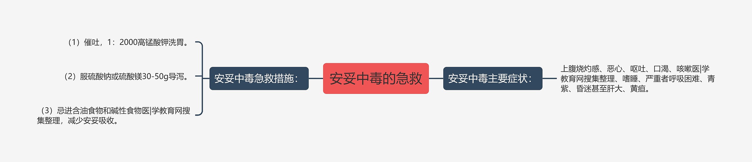 安妥中毒的急救 安妥中毒的急救