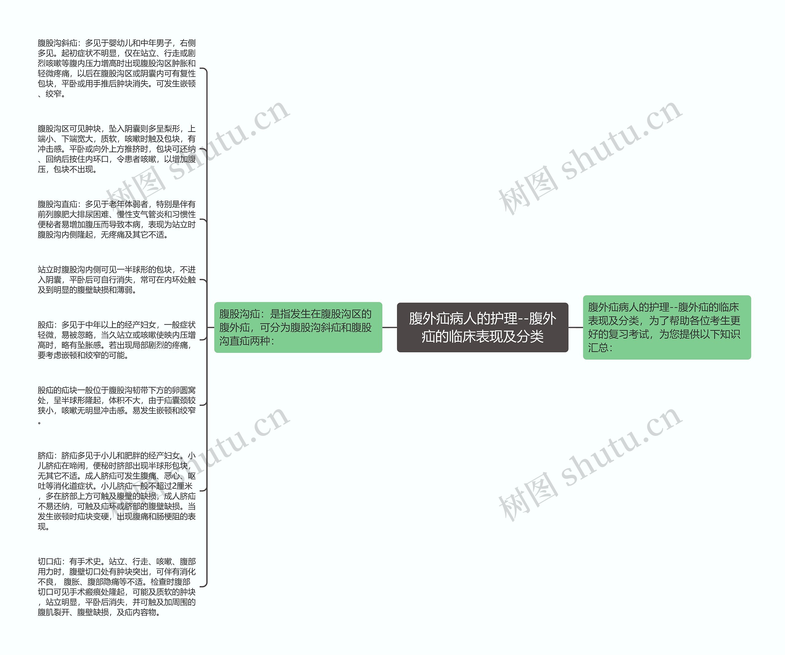 腹外疝病人的护理--腹外疝的临床表现及分类