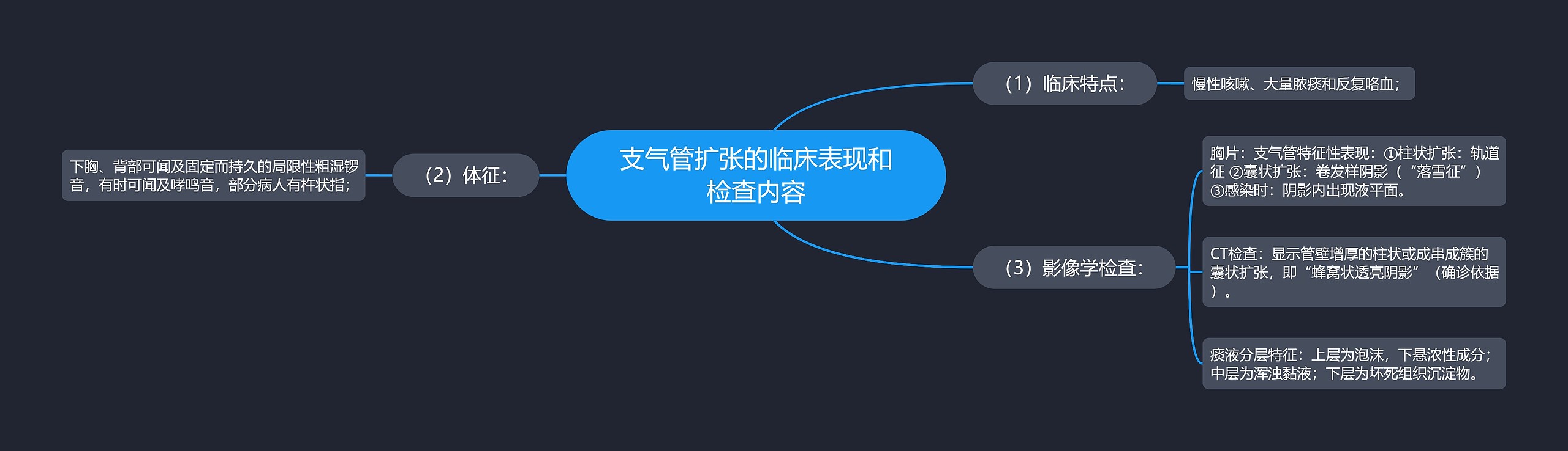 支气管扩张的临床表现和检查内容思维导图