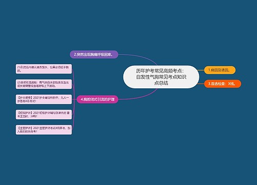 历年护考常见高频考点：自发性气胸常见考点知识点总结