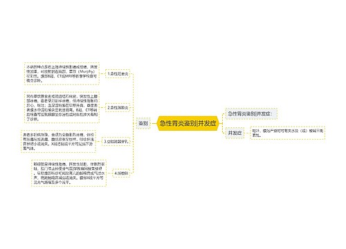 急性胃炎鉴别|并发症