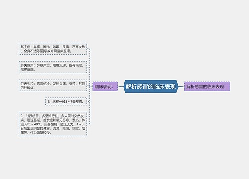 解析感冒的临床表现