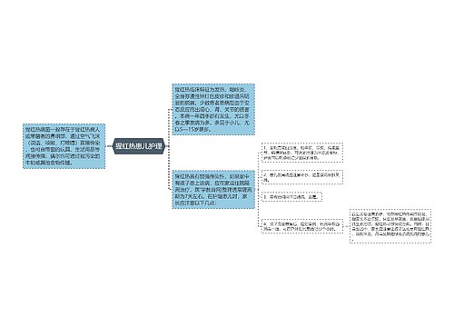 猩红热患儿护理