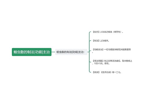 蛔虫散的制法|功能|主治