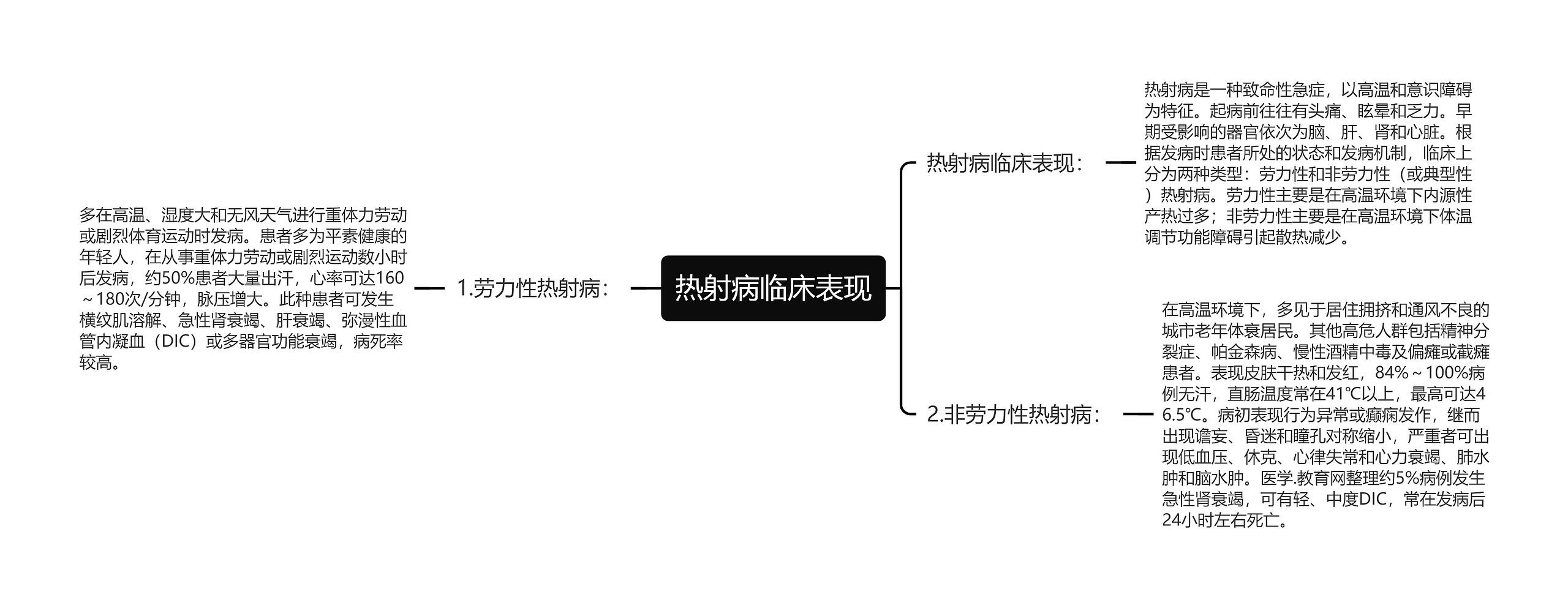 热射病临床表现