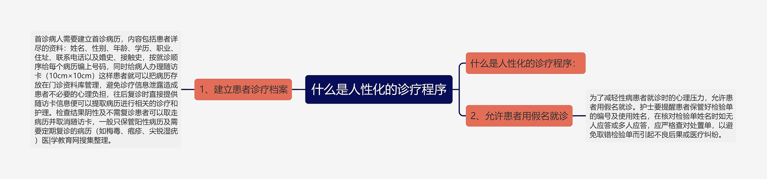 什么是人性化的诊疗程序 什么是人性化的诊疗程序