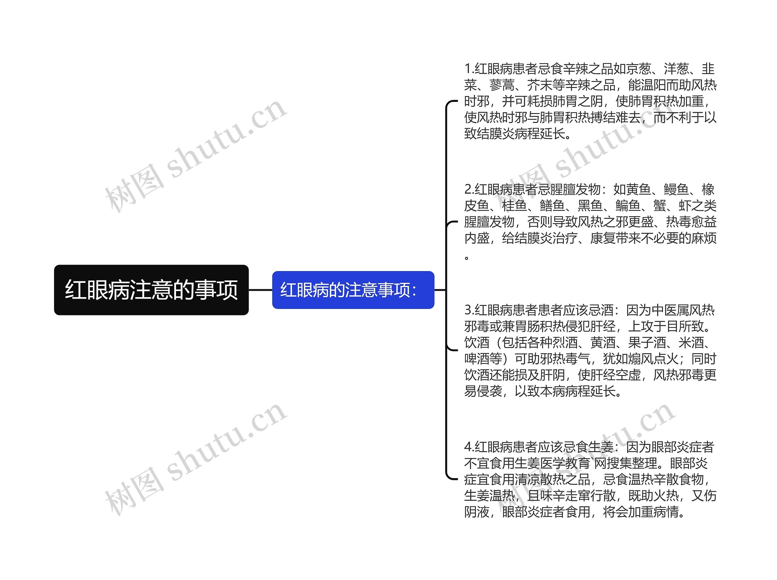 红眼病注意的事项思维导图