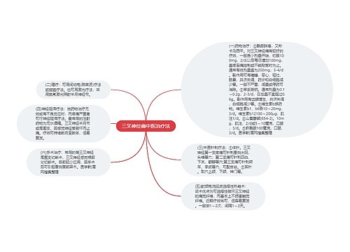 三叉神经痛中医治疗法