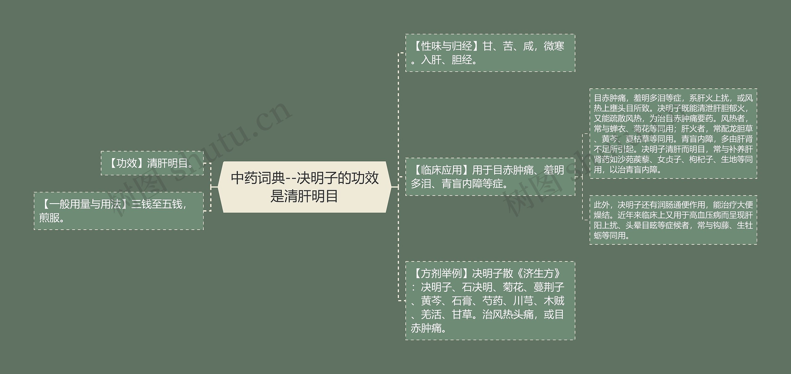 中药词典--决明子的功效是清肝明目 中药词典--决明子的功效是清肝明目