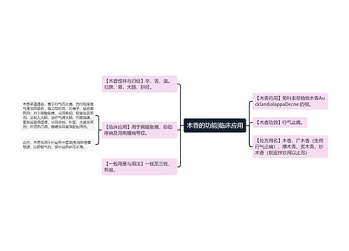 木香的功能|临床应用
