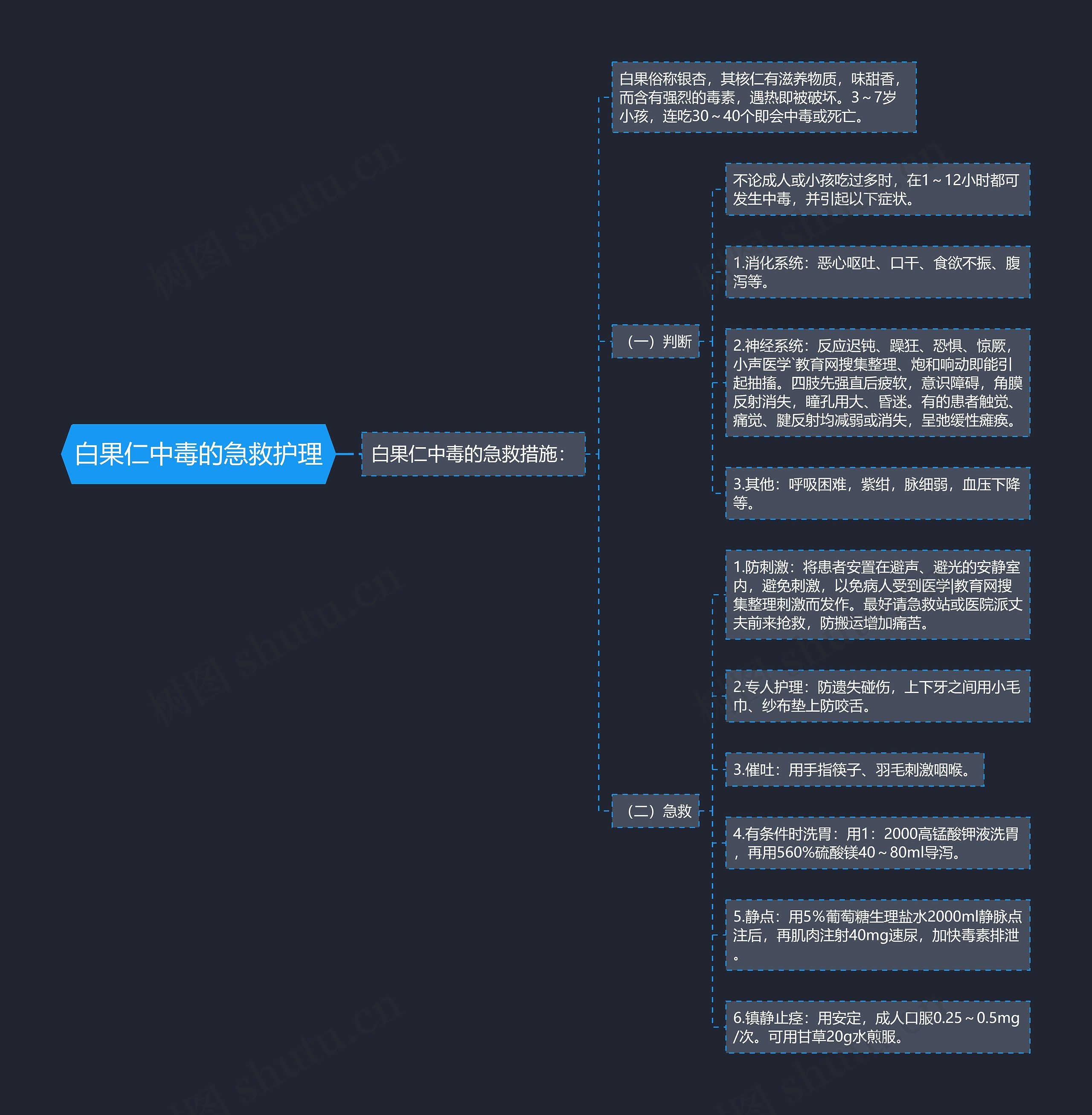 白果仁中毒的急救护理 白果仁中毒的急救护理