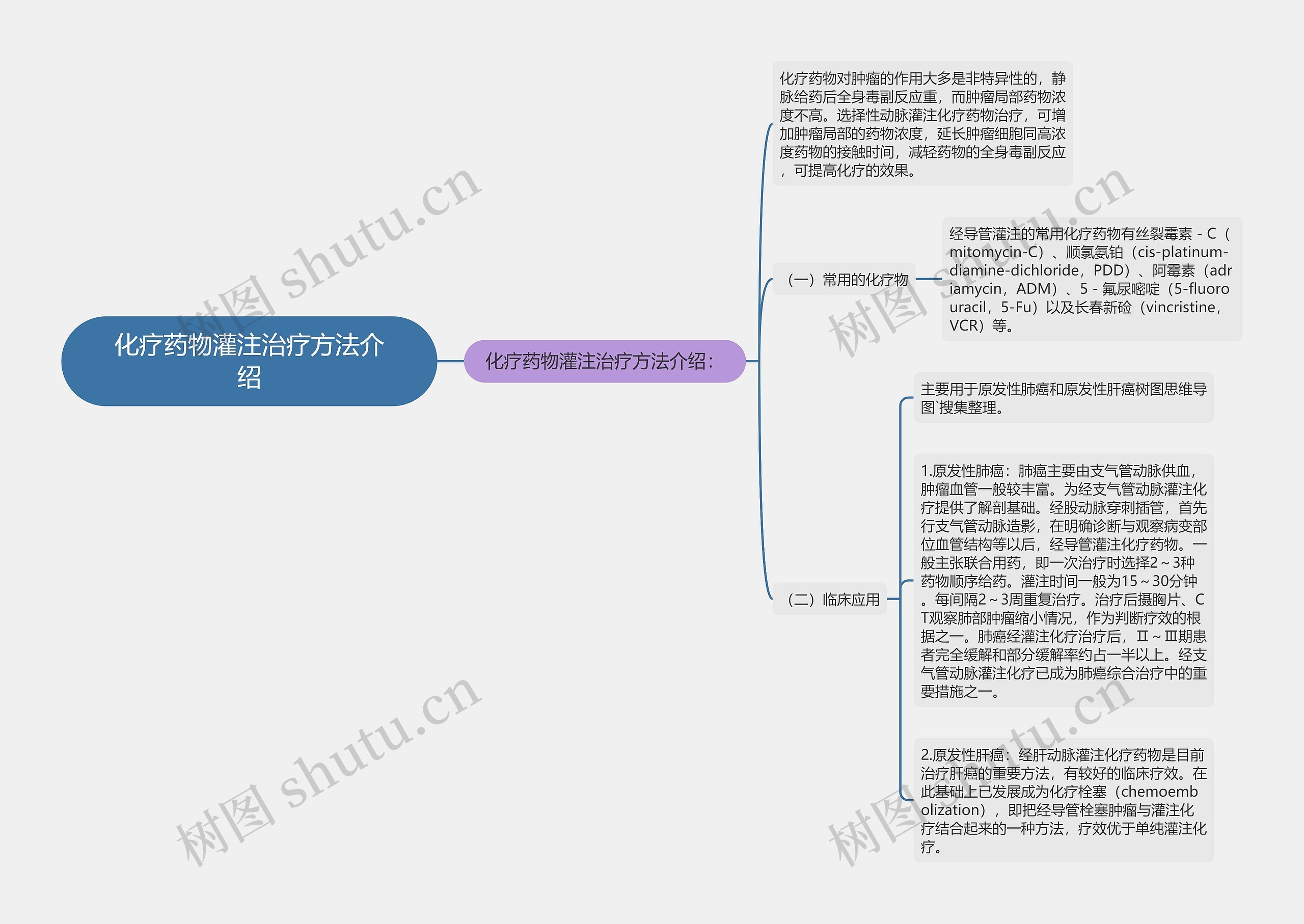 化疗药物灌注治疗方法介绍