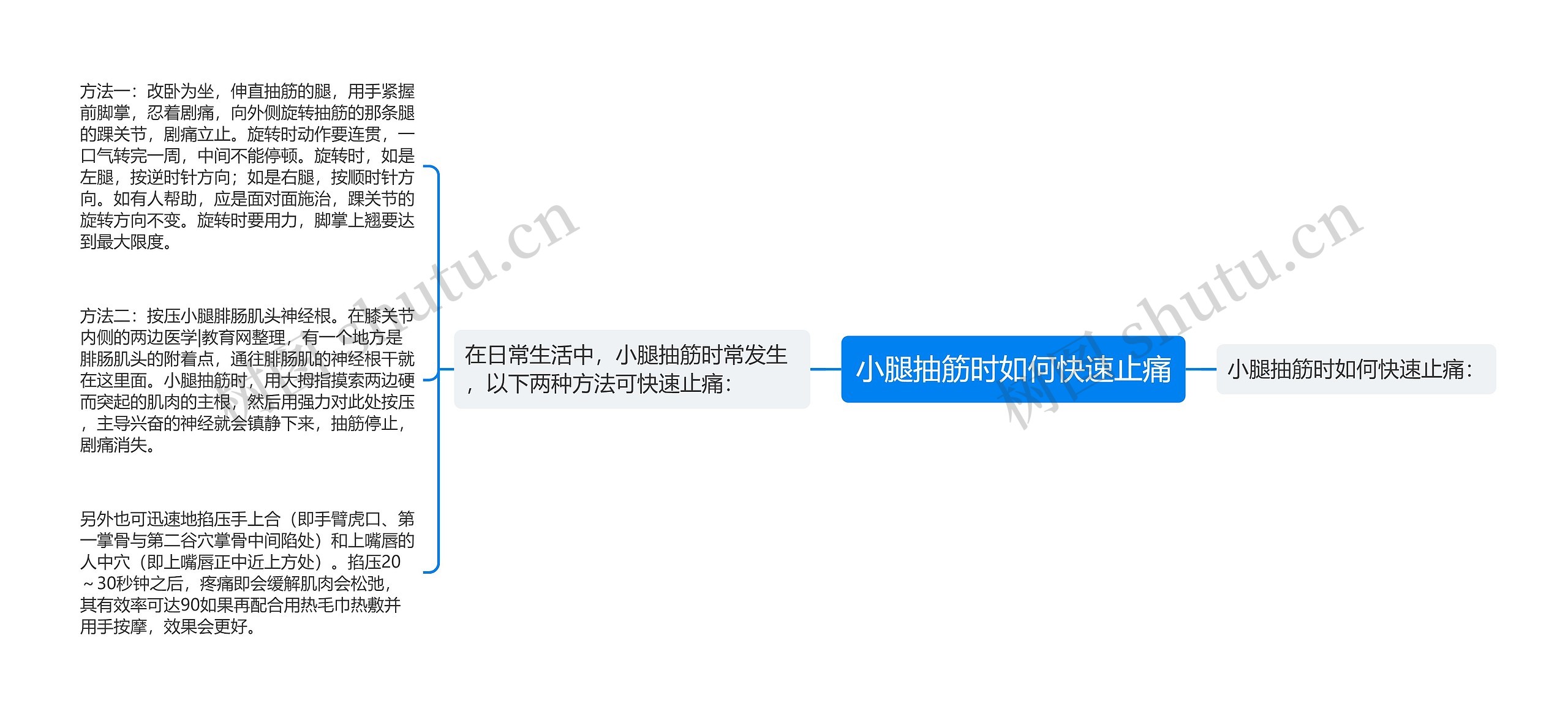 小腿抽筋时如何快速止痛思维导图