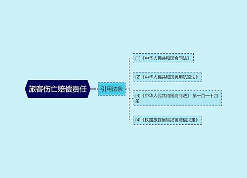 旅客伤亡赔偿责任