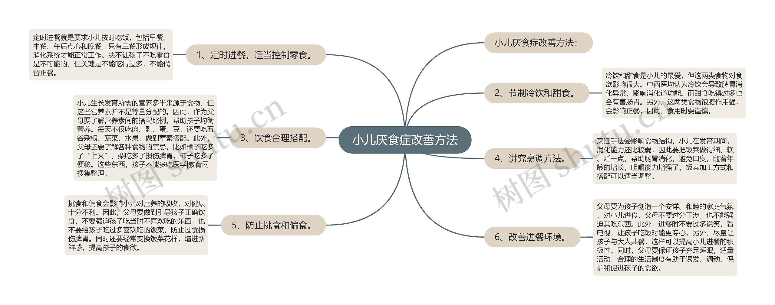 小儿厌食症改善方法