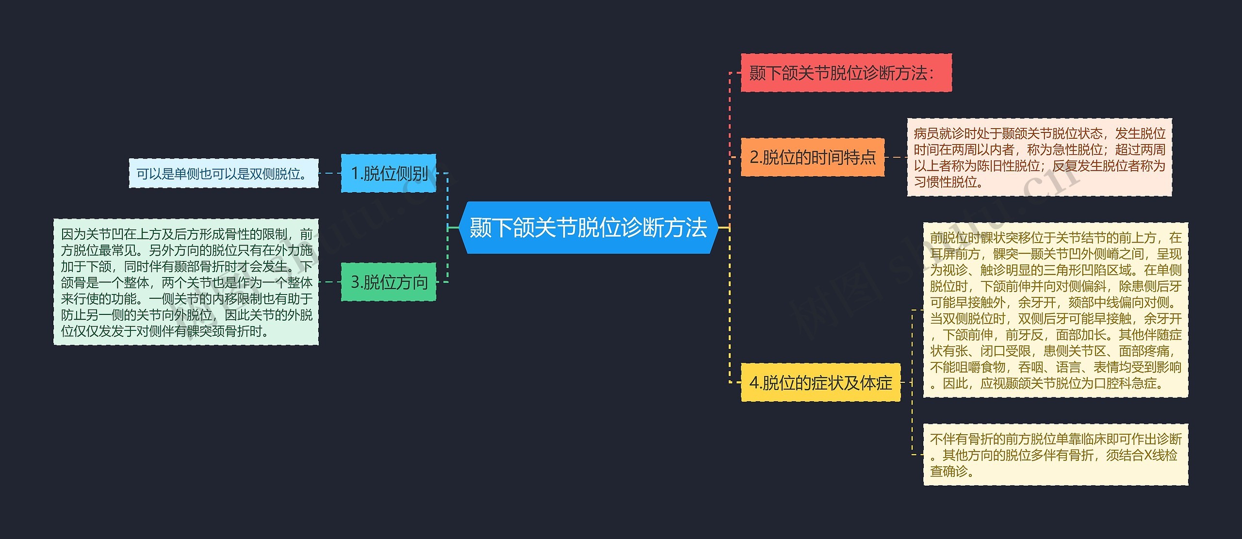 颞下颌关节脱位诊断方法 颞下颌关节脱位诊断方法