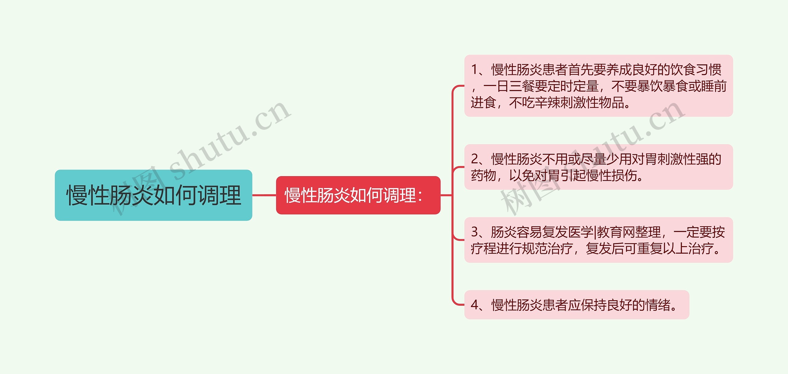 慢性肠炎如何调理