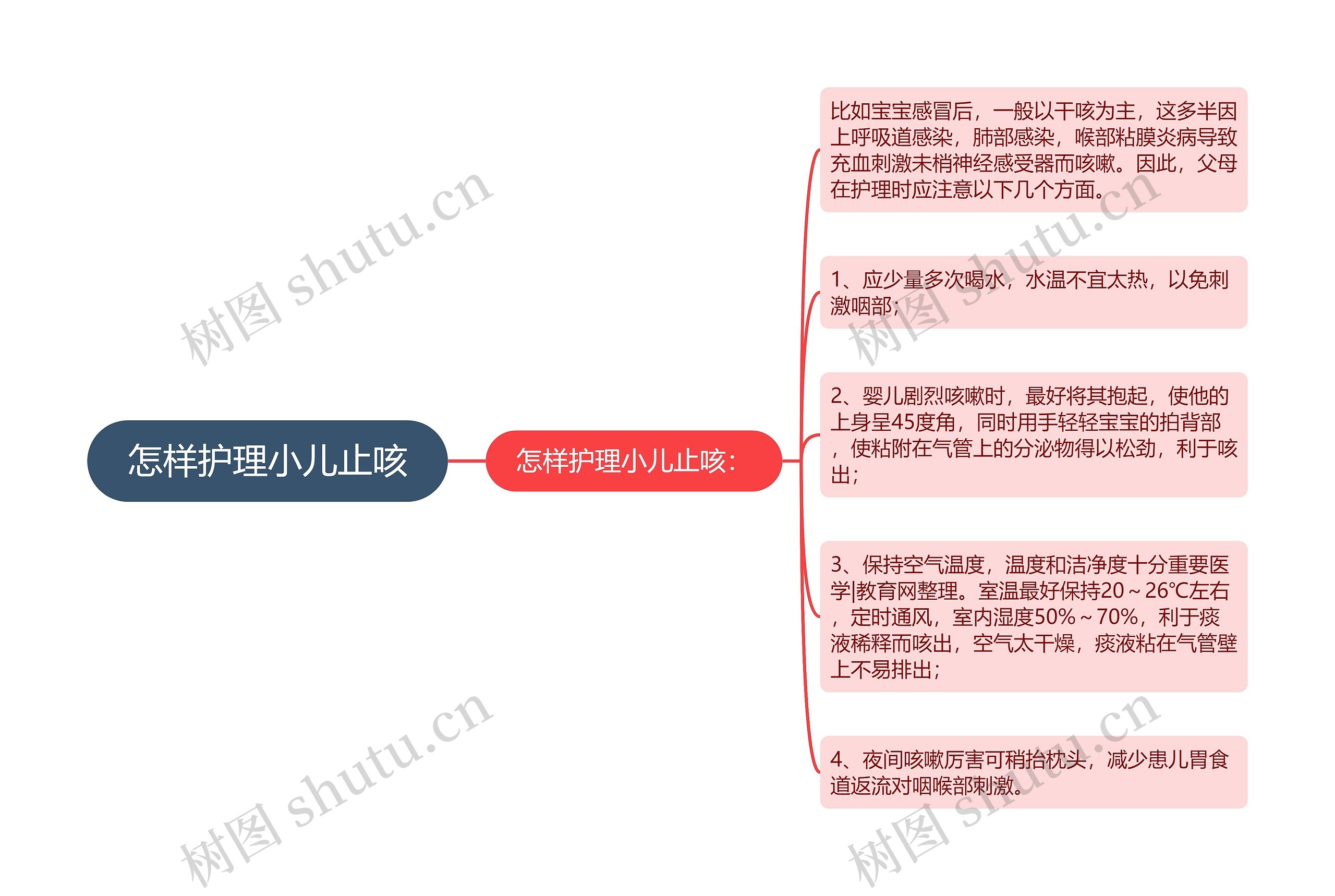 怎样护理小儿止咳