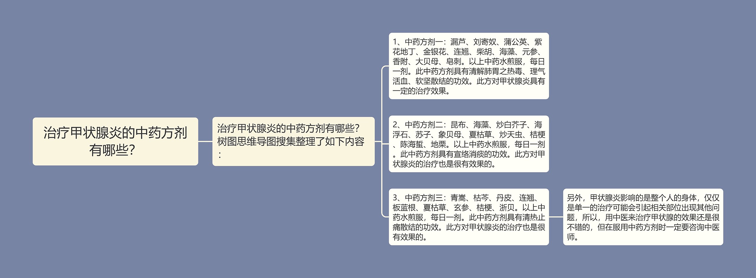 治疗甲状腺炎的中药方剂有哪些? 治疗甲状腺炎的中药方剂有哪些?