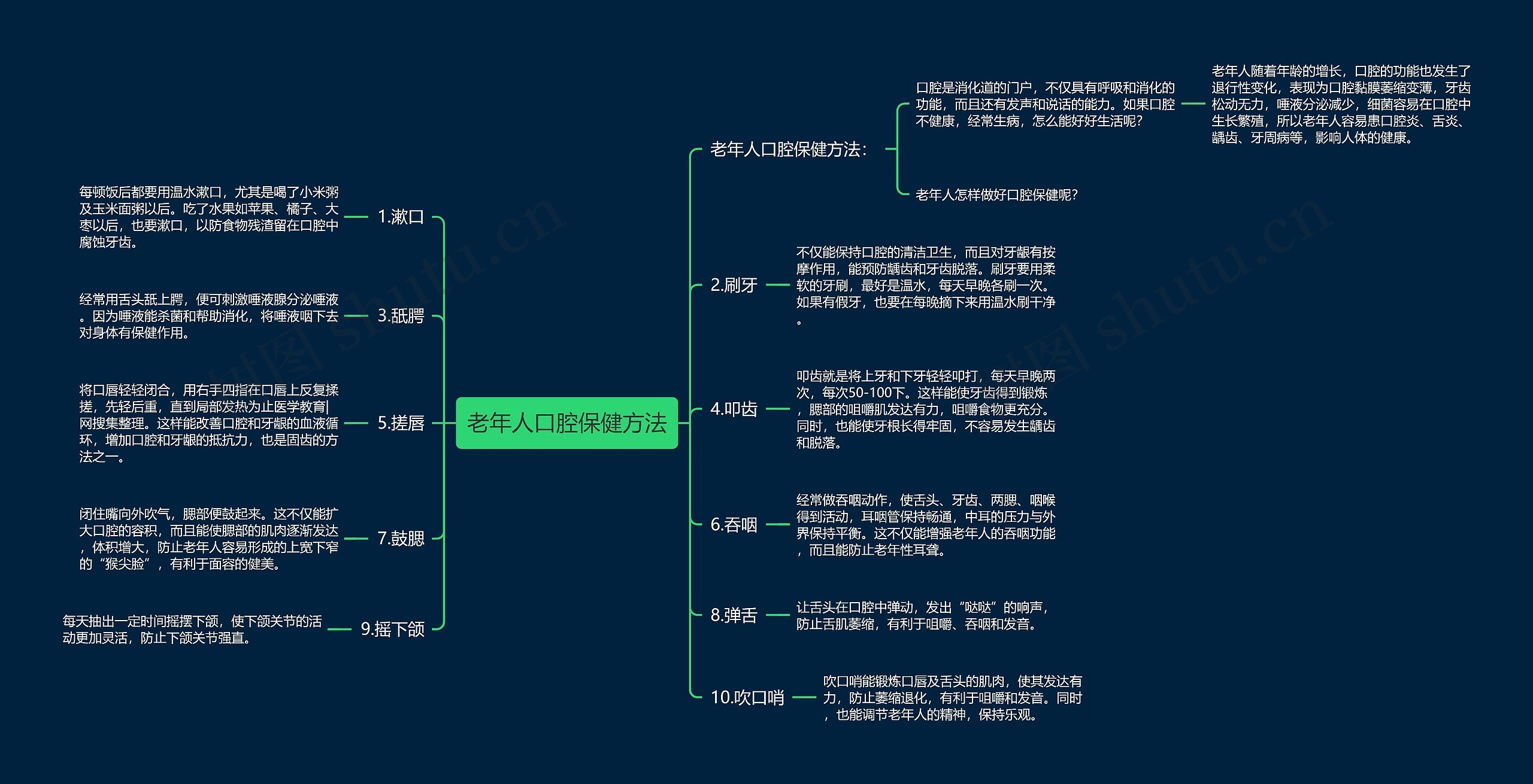 老年人口腔保健方法思维导图