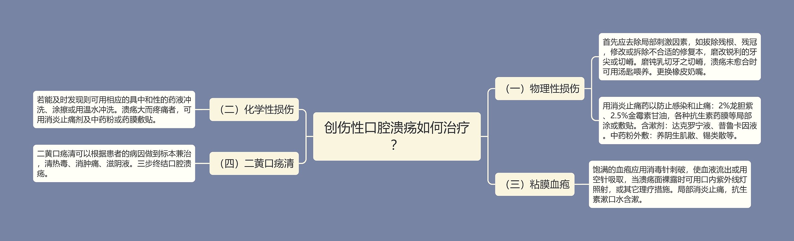 创伤性口腔溃疡如何治疗？思维导图