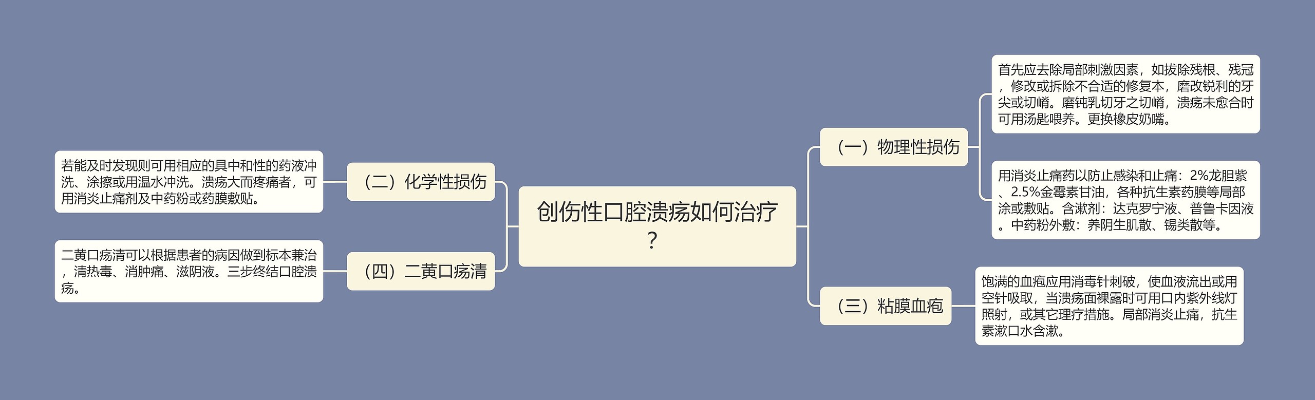 创伤性口腔溃疡如何治疗? 创伤性口腔溃疡如何治疗?