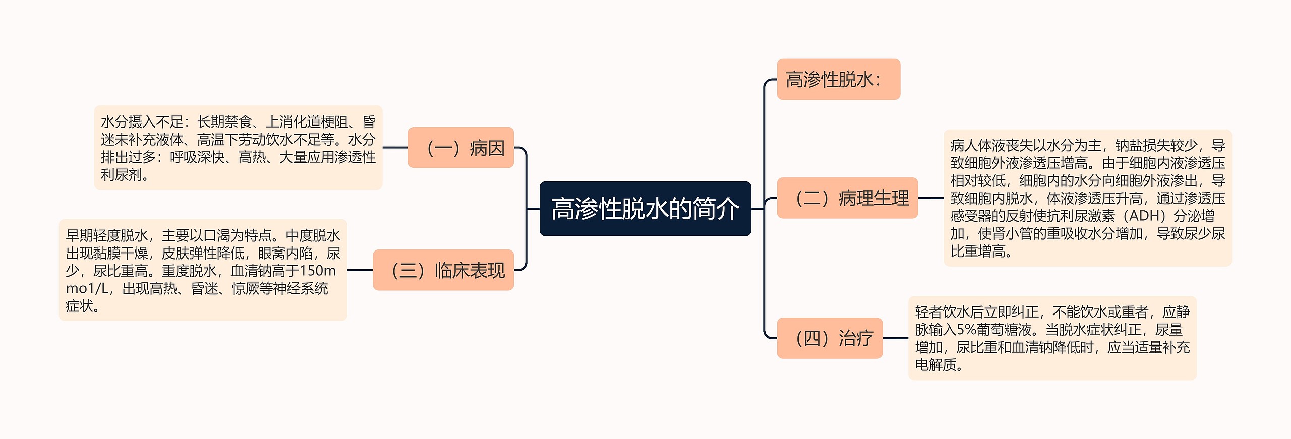 高渗性脱水的简介