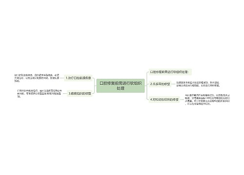 口腔修复前需进行软组织处理