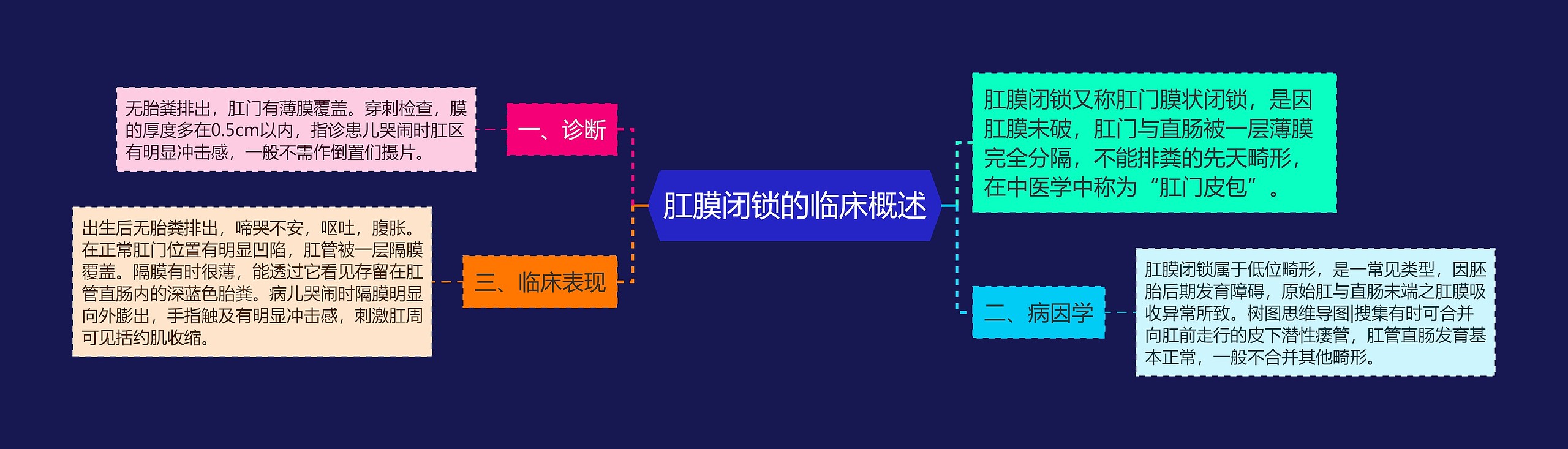 肛膜闭锁的临床概述 肛膜闭锁的临床概述