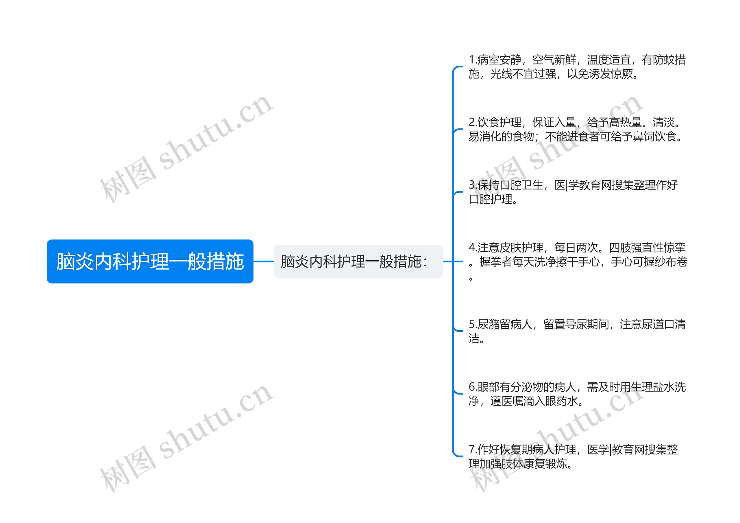 脑炎内科护理一般措施