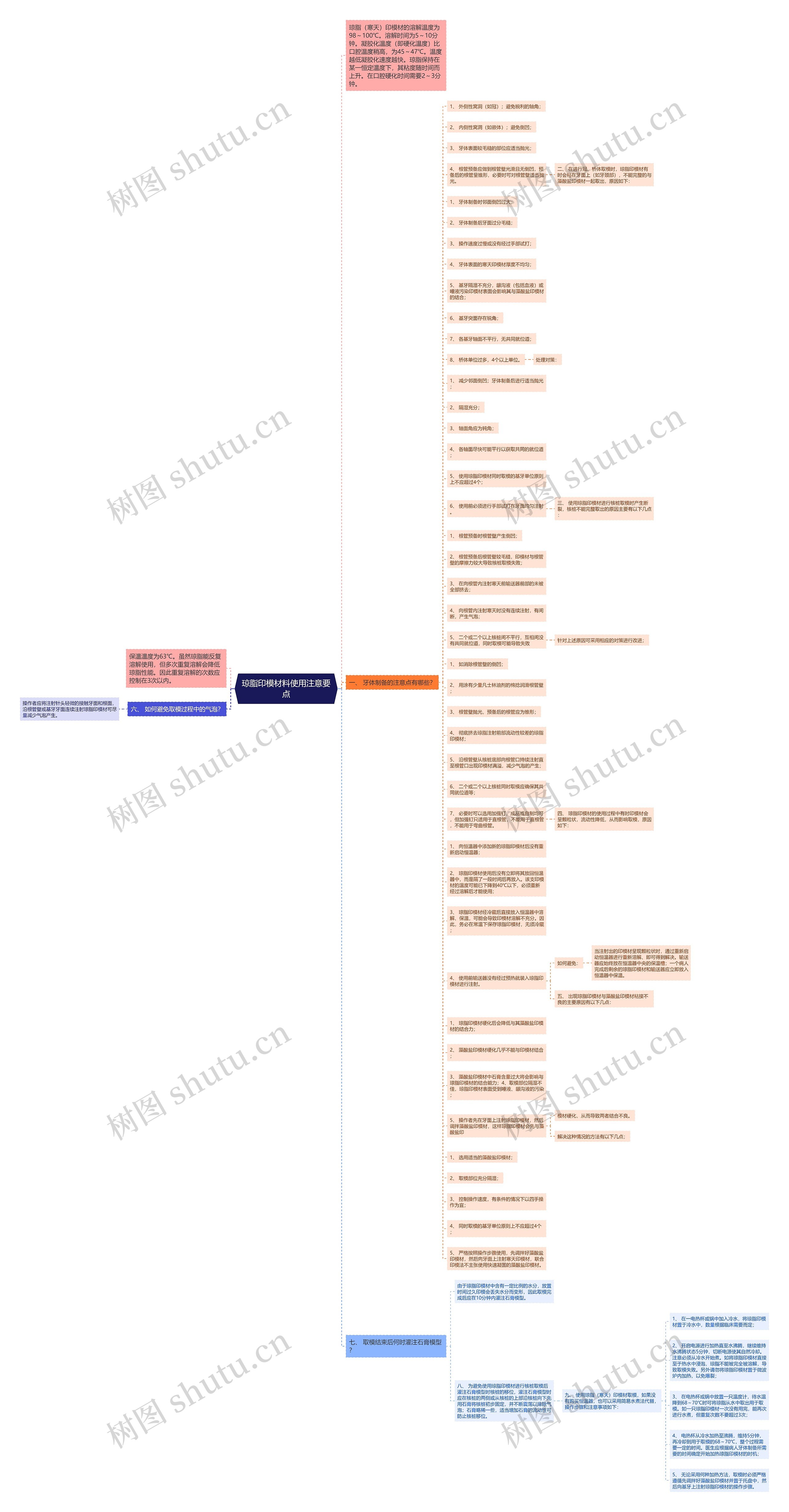 琼脂印模材料使用注意要点思维导图