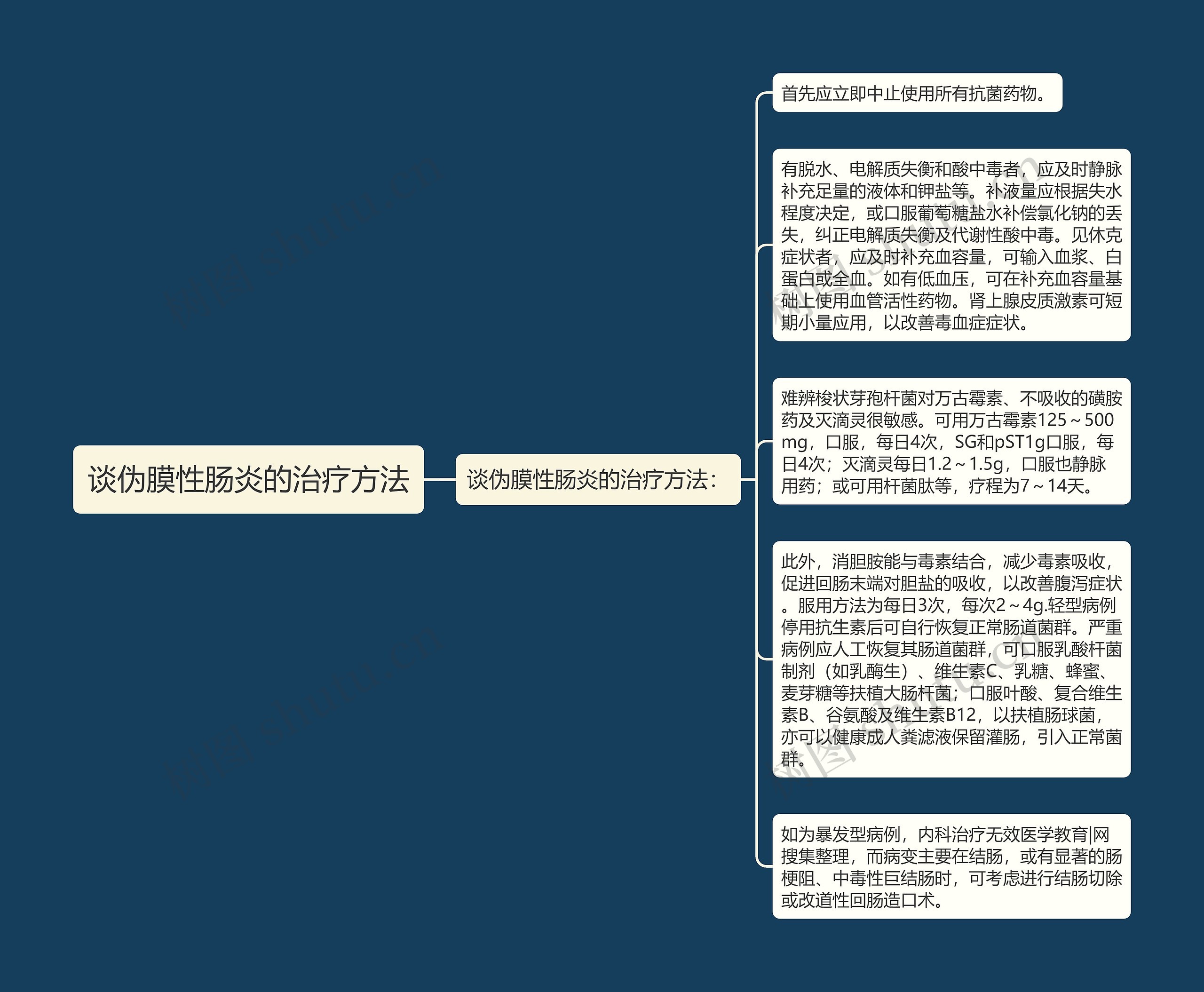 谈伪膜性肠炎的治疗方法