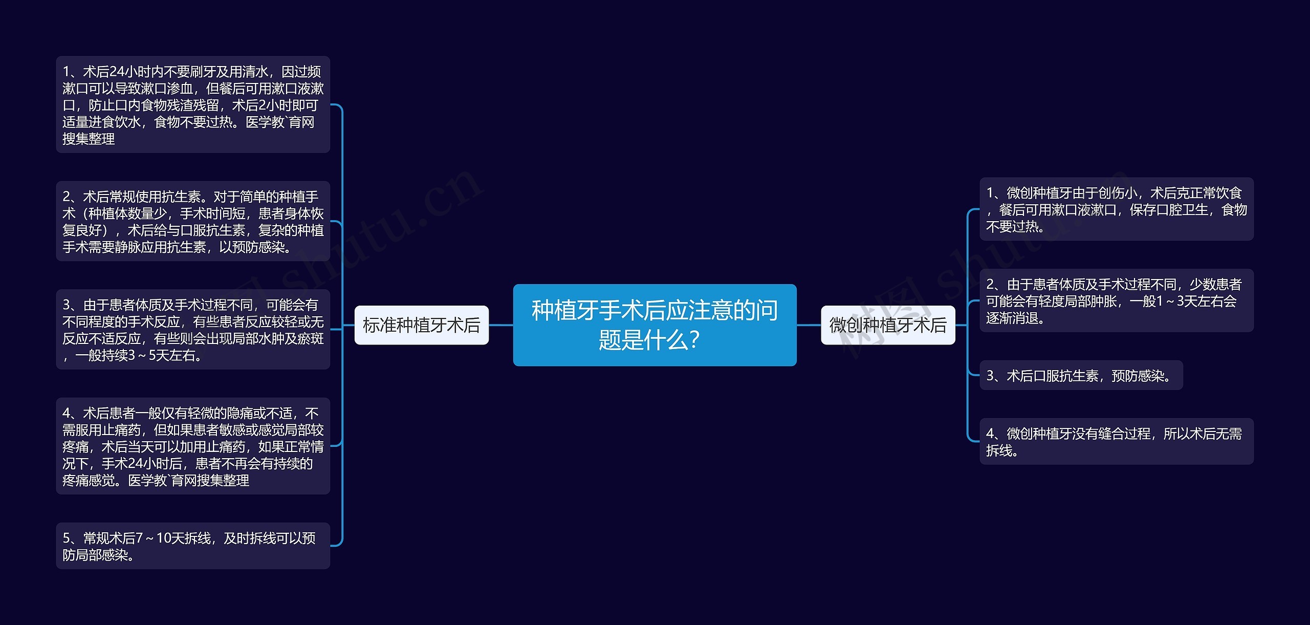 种植牙手术后应注意的问题是什么？