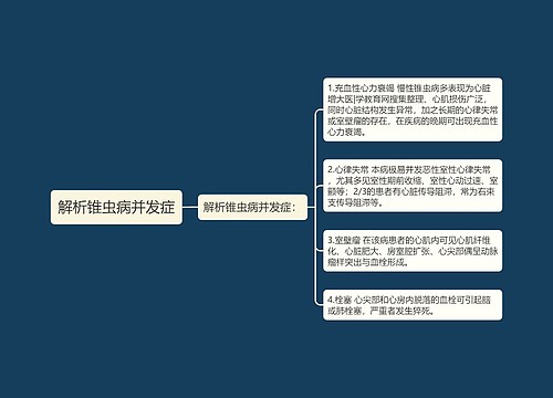 解析锥虫病并发症