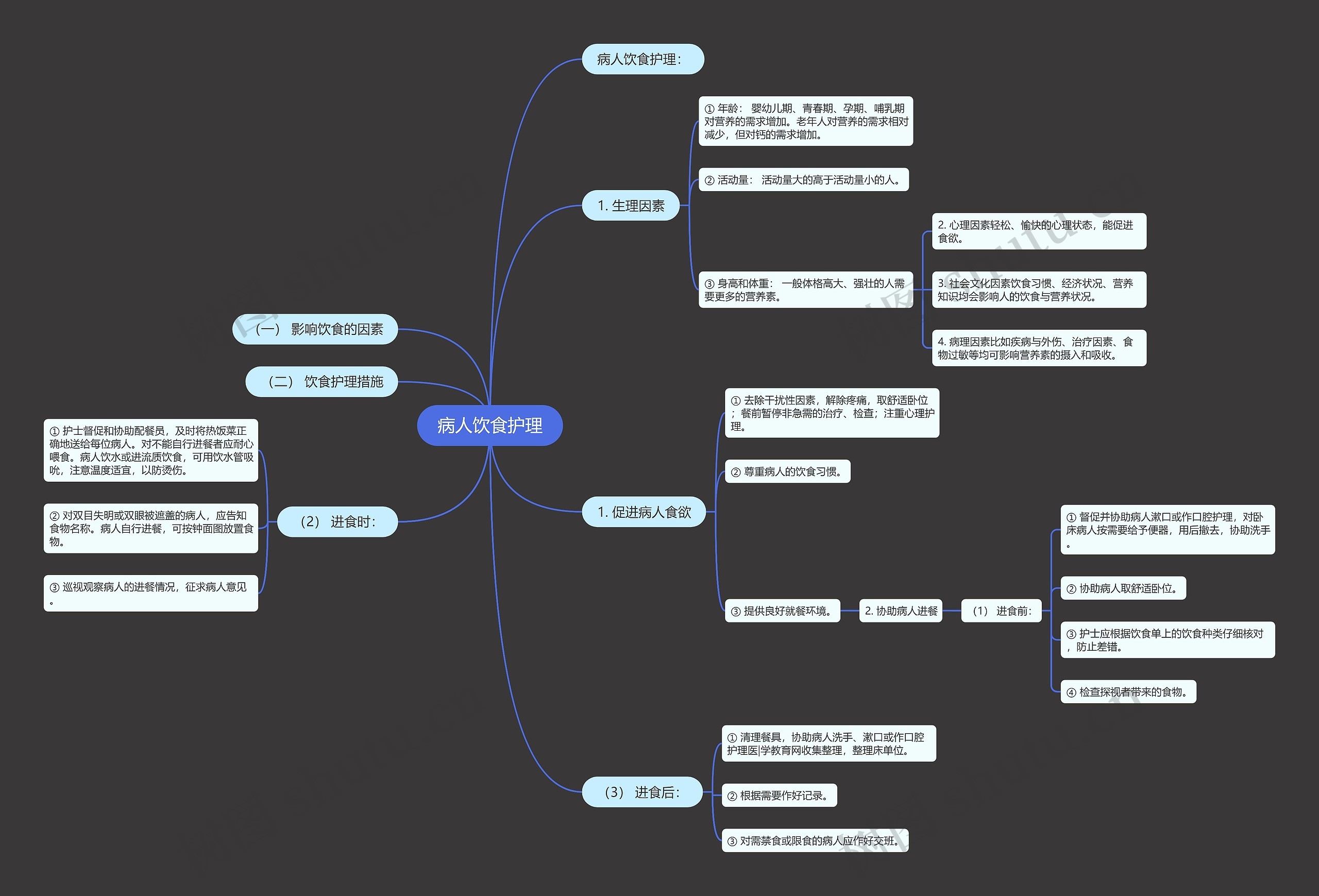 病人饮食护理 病人饮食护理