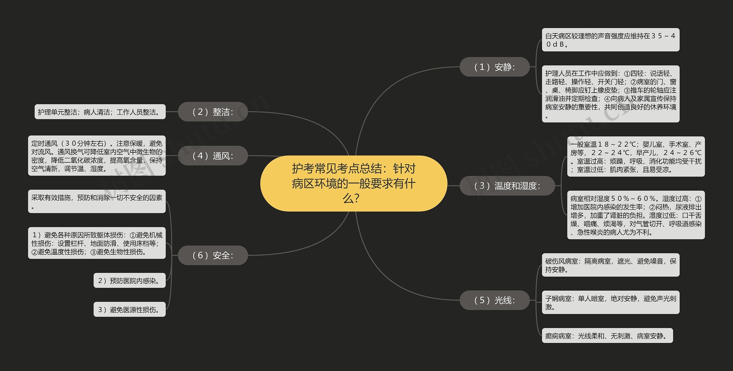 护考常见考点总结：针对病区环境的一般要求有什么？